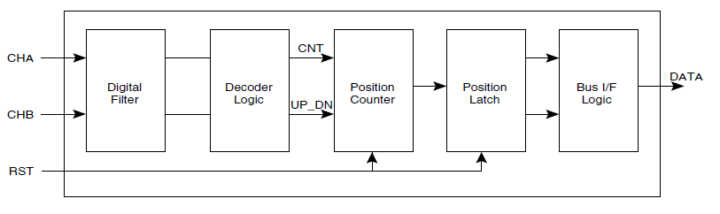 encoder_circuit.png