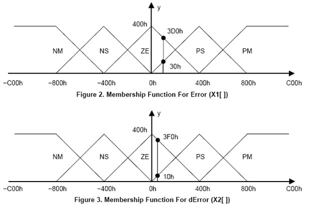 fuzzification2.jpg